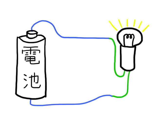 電池と電球の配線（解答）